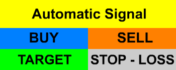 auto buy sell signal software